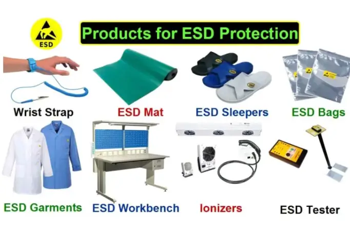 ESD Protected Products